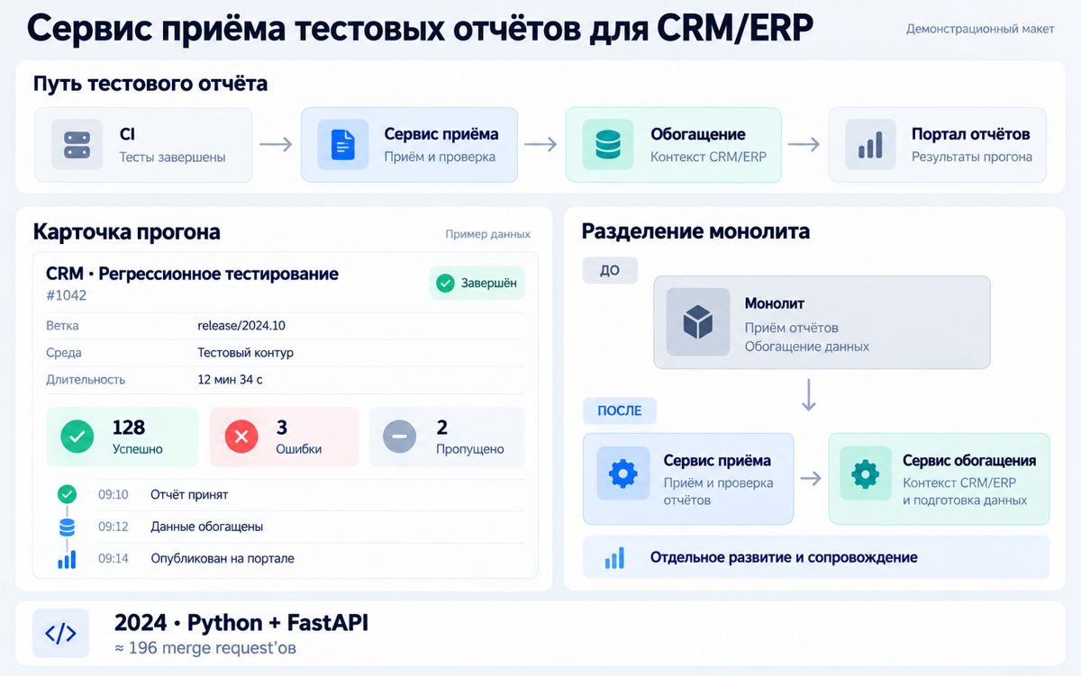Макет: Сервис приёма тестовых отчётов