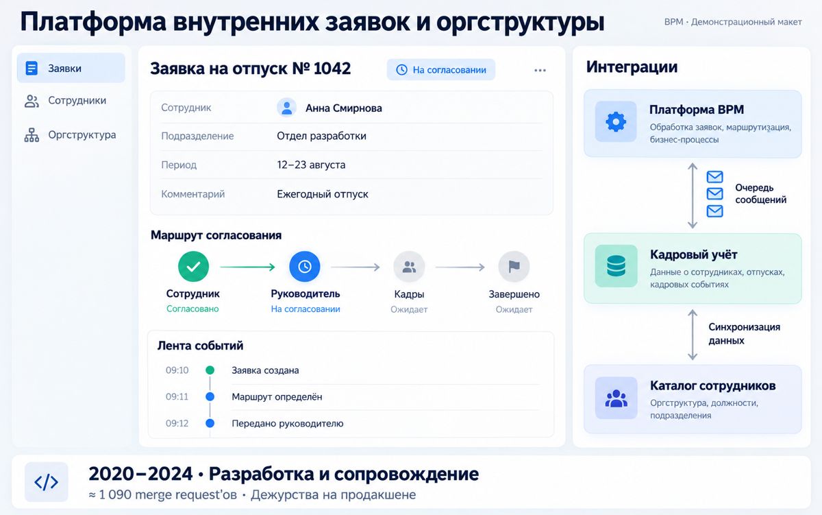 Макет: Платформа заявок и оргструктуры